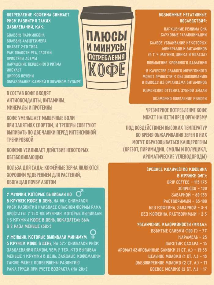 Чим корисний і шкідливий каві (картинка)