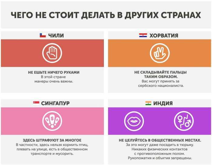 Чого не варто робити туристам в різних країнах світу (6 фото)
