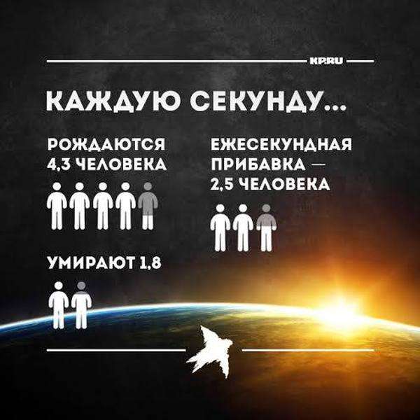 Добу вівторка, 30 червня, триватимуть на 1 секунду довше (4 картинки)