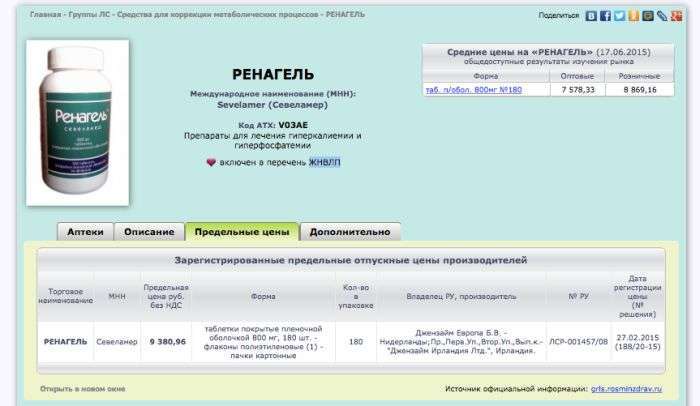 Як відбуваються розкрадання бюджетних коштів на лікарських препаратах (7 фото)