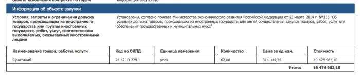 Як відбуваються розкрадання бюджетних коштів на лікарських препаратах (7 фото)