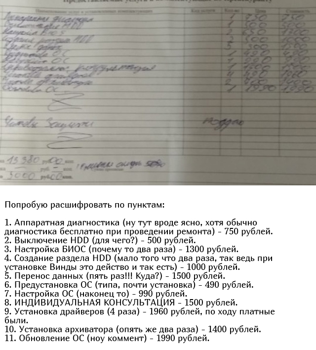 Как мошенники «разводят» пенсионеров: ремонт компьютеров Интересное