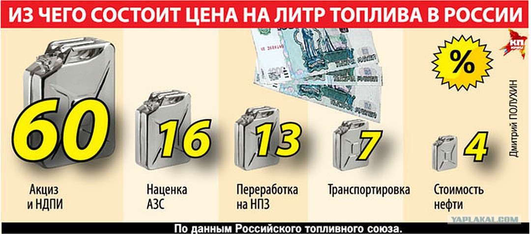 Одну вещь недопонимаю я авто и мото